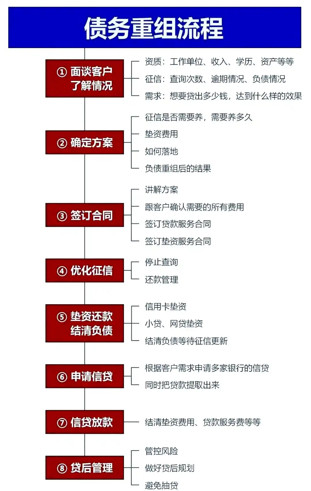 在剑阁，中小企业也可以债务重组吗？